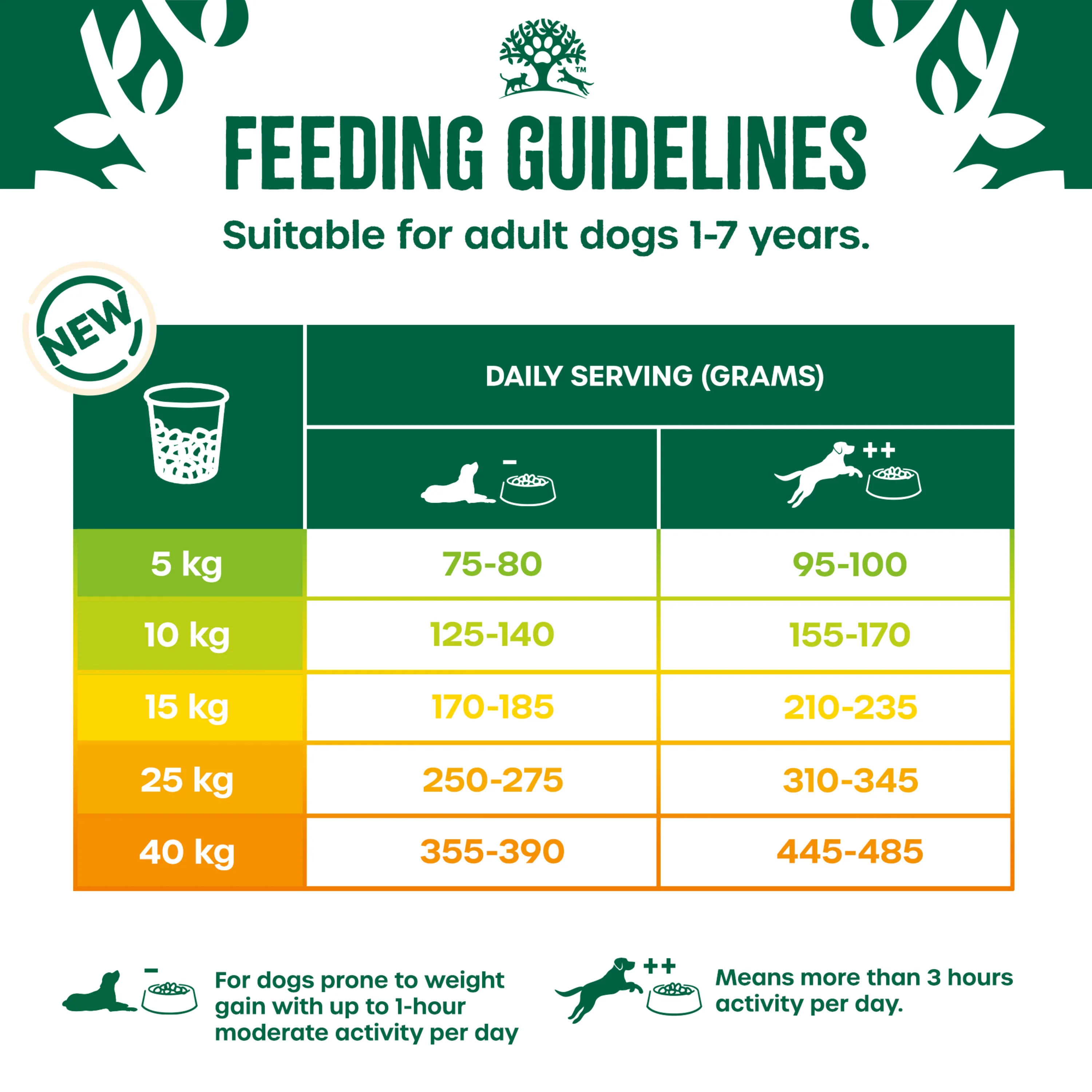 James Wellbeloved Dog - Adult Light Lamb & Rice 12kg - Image 3